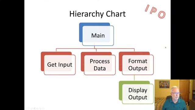 CIS129: Modules смотреть онлайн