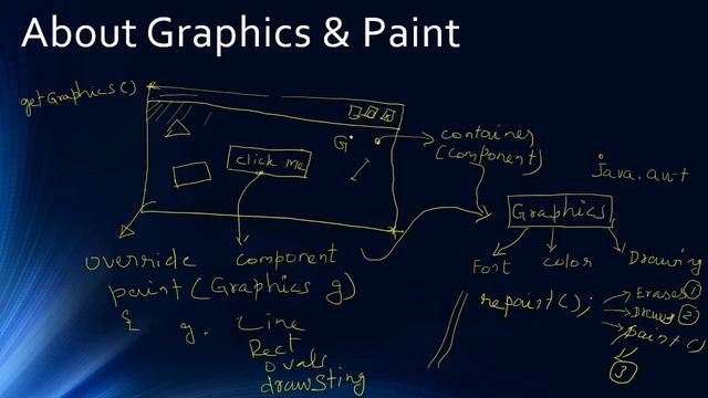 22 Java AWT Drawing - Part 0 - Prepare Frame Window смотреть онлайн