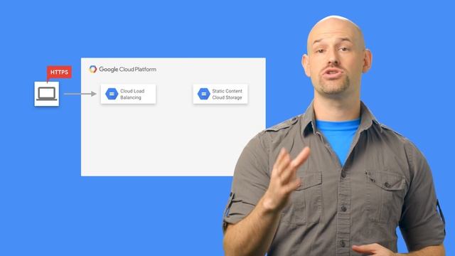 QUIC Support for HTTPS Load Balancer смотреть онлайн