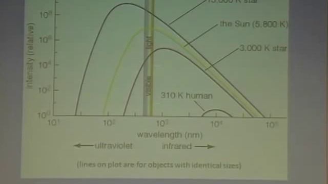 How Old is the Universe Part 2 смотреть онлайн