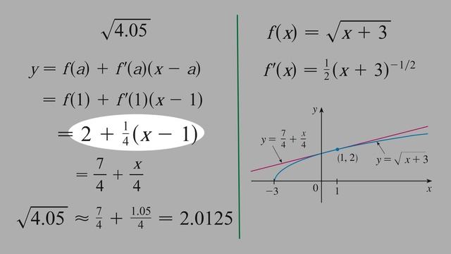 9.9) Linearization or Tangent Line Approximation смотреть онлайн