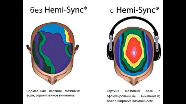 ОТКРЫТЫЕ ВРАТА. Волна IV - Приключение №4: NVC - I (Невербальное общение - 1) смотреть онлайн