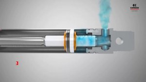 Пневматические цилиндры с автоторможением