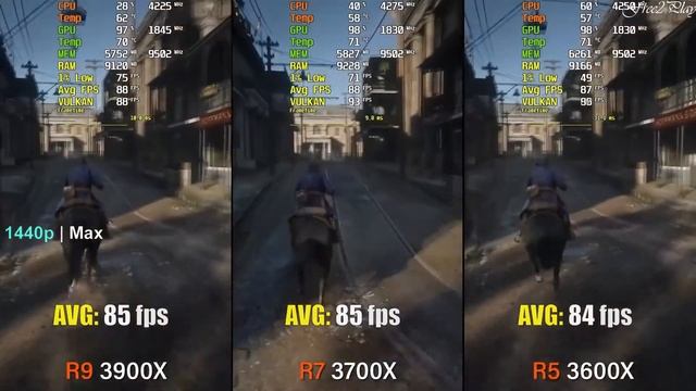 Ryzen 9 3900X Vs 7 3700X Vs 5 3600X RTX 3080