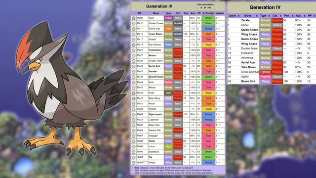 Best Pokemon to Use in Every Game смотреть онлайн
