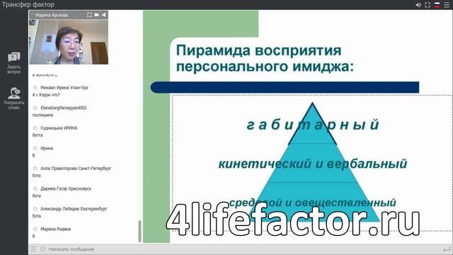 Что такое имидж делового человека?