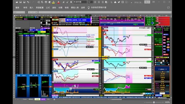 期貨交易-賺翻天 #2023/11/01# 以台指期當沖交易 為主 (不留倉)，有賺就跑，有錯就砍，活著最重要 смотреть онлайн