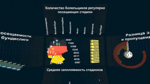 VR Data Visualization