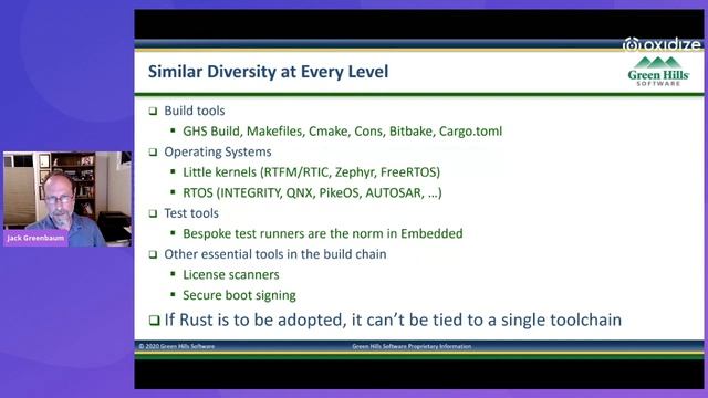 Exploring Embedded Rust for Functional Safety смотреть онлайн