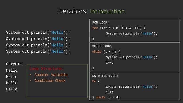 Java Iterators/LOOPS Introduction. What are loops or iterators? Java Tutorial for Beginners #5.1 смотреть онлайн