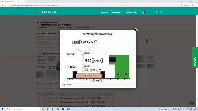 Основные понятия о уровнях безопасности в плоскости XZ при программировании станков ЧПУ. 15.06.2022 смотреть онлайн
