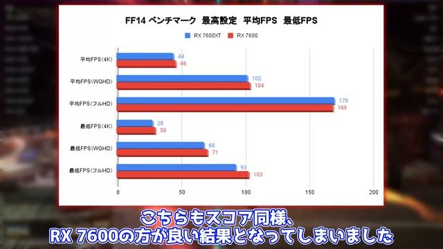 【AFMFが凄い!!】メモリが16GBになったAMD RADEON RX 7600 XTをレビュー！フルHDならこれで充分だけど・・・【PowerColor】【自作PC】 смотреть онлайн
