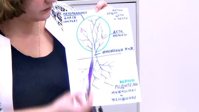 Древо семьи смотреть онлайн