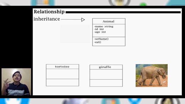 Sistem Informasi (9) | Pengertian Class Diagram UML смотреть онлайн