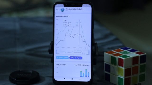 Telegram Channel Statistics | How to Get Channel Statisics | Full Detailed Explanation [Hindi] смотреть онлайн