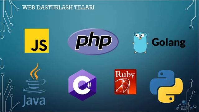 Ajoyib Dasturlash! Dasturlash va dasturiy ta'minotga oid kasblar - Web dasturchi kasbi. смотреть онлайн