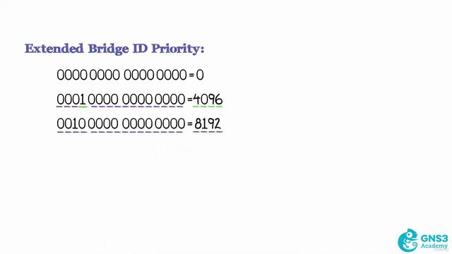 07 Extended Bridge ID and PortFast смотреть онлайн
