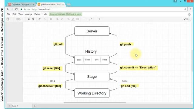 Знакомство с GIT смотреть онлайн