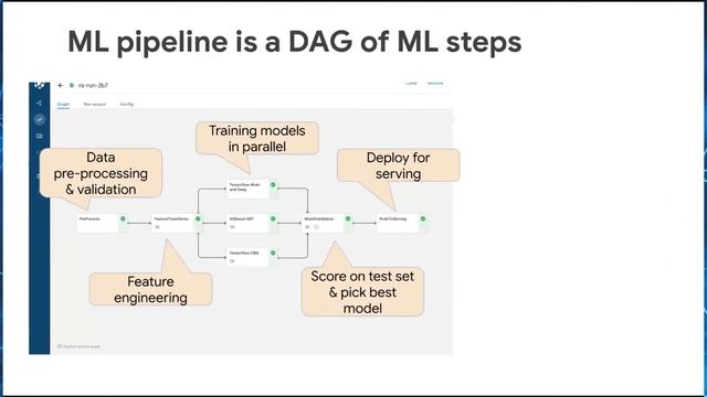 Overview of Google Cloud AI Platform смотреть онлайн