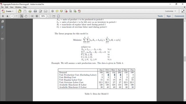 Aggregate Production Planning Problem Using Python PuLP (in English) смотреть онлайн