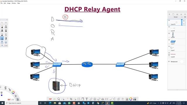8.1.3.3 Packet Tracer - Configuring DHCPv4 Using Cisco IOS (عربي) توزيع العناوين للأجهزة تلقائياً смотреть онлайн