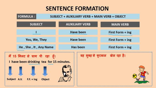 Present Perfect Continuous Tense (English Grammar rules explained in हिन्दी) смотреть онлайн