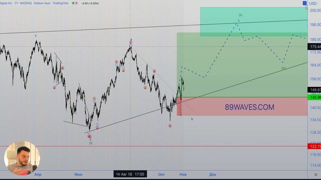 Время инвестировать в акции по Волнам Эллиотта?! – 89WAVES смотреть онлайн