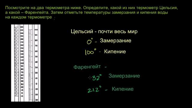 3 тема 6 урок Порівняння температурних шкал Фаренгейта і Цельсія смотреть онлайн