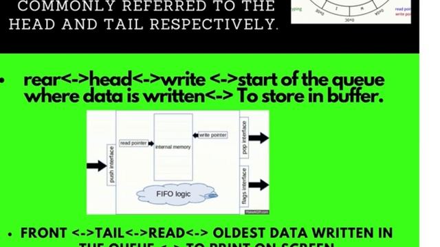 Concept Of Ring Buffer : Head and Tail working in FIFO || Circular Buffer || Containers in FIFO смотреть онлайн