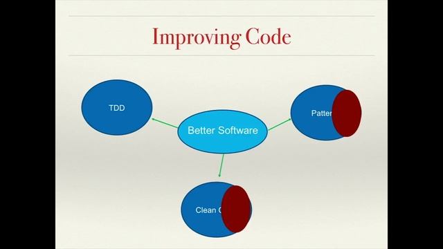 Shipping Better Software Faster, and Having Fun Doing It! смотреть онлайн