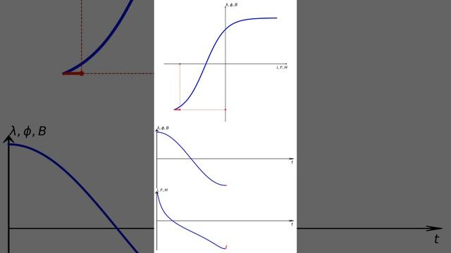 Magnetic Hysteresis Loop (Python code in description) смотреть онлайн