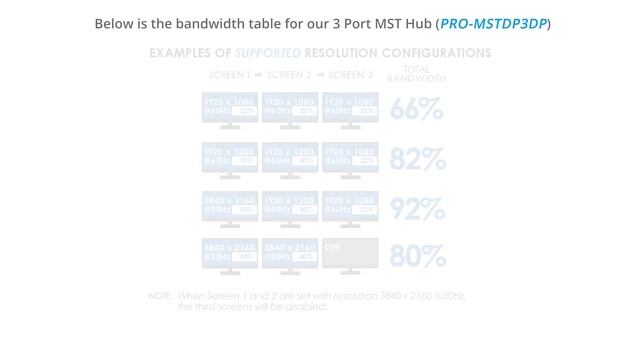 Gofanco Displayport MST Setup смотреть онлайн