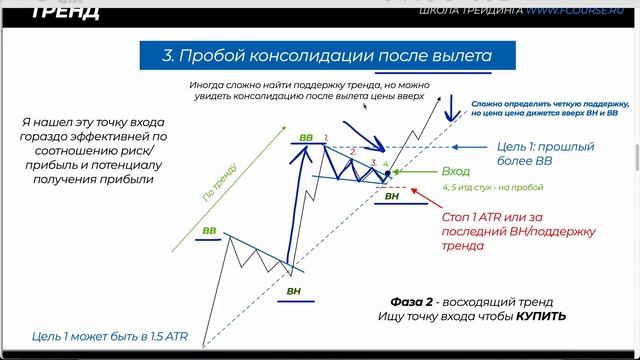 Наклонные уровни сопротивления и поддержки, Торговля по тренду смотреть онлайн