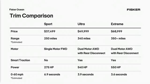 Global Reveal of Fisker Ocean смотреть онлайн