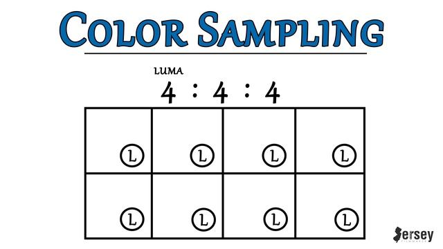 Bit-Depth & Color Sampling : 8-bit vs 10-bit/4:2:2 vs 4:2:0 смотреть онлайн
