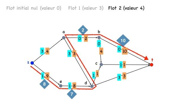 Flots 2 : l'algorithme de Ford-Fulkerson pour construire un flot max.dans un graphe смотреть онлайн
