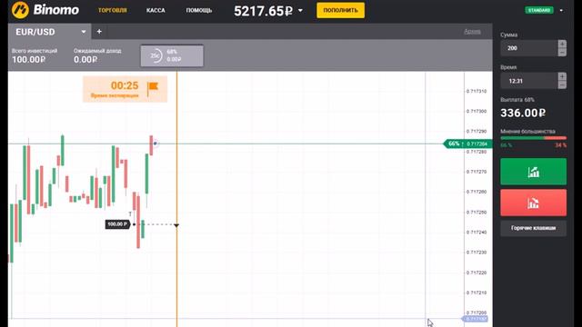 Forex Tester - Обзор Программы Forex Tester Тренажера Для Форекс Трейдера [Тренажер Форекс] смотреть онлайн