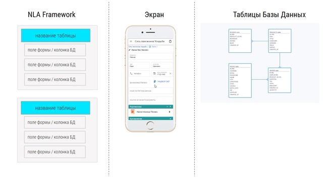 NLA Framework: Бесплатная Full-stack среда для разработки бизнес-приложений от Neuro Lab! Algorithm