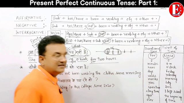 Present Perfect Continuous Tense | Part 1 | Tenses in English Grammar For Class 6 to 12 | #tenses | смотреть онлайн