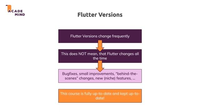 2 Understanding Flutter Versions смотреть онлайн