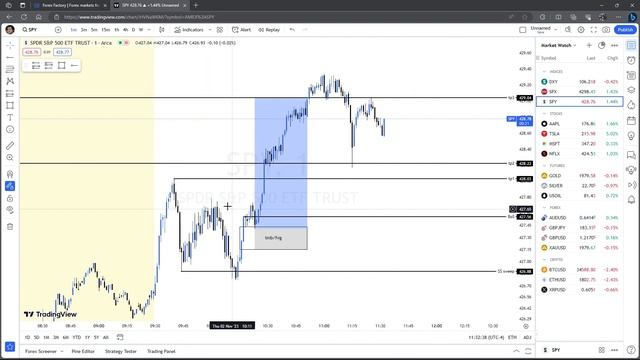Trade n chill $SPY Nov 2, 2023 смотреть онлайн