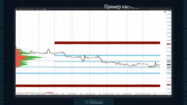 Обзор индикатора Маржинальные зоны || OrderFlowTrading смотреть онлайн