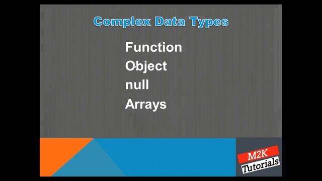 Javascript Tutorial Basics: Part4 - Javascript Data types смотреть онлайн