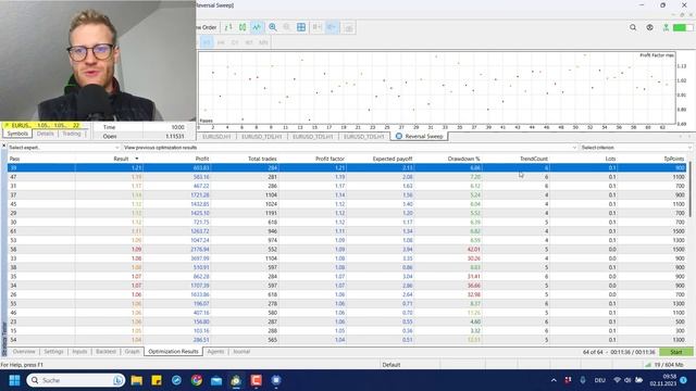 This Easy Reverse Sweep Strategy is Profitable from 2015 -2023 on 100% Tick Data смотреть онлайн
