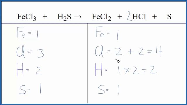 How to Balance FeCl3 + H2S = FeCl2 + HCl + S смотреть онлайн