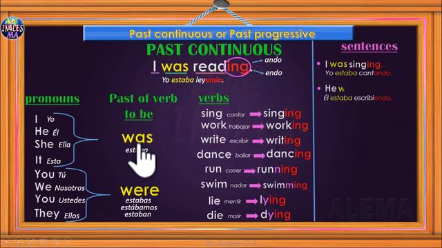 Pasado Continuo o Progresivo En Ingles - Oraciones afirmativas y negativas - Was Were Lección # 2 смотреть онлайн