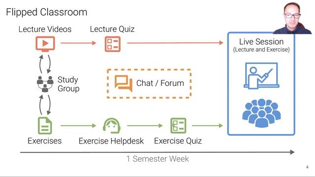Self-Driving Cars - Lecture 1.1 (Introduction: Organization) смотреть онлайн