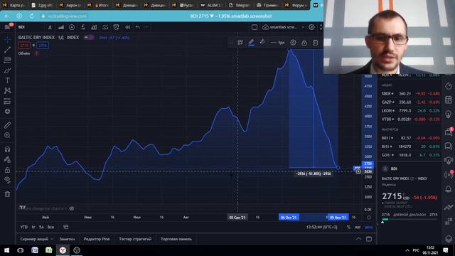 Конец инфляции(BDI), Квоты перекроют кислород Акрону(ФосАгро), Алюминий в Китае поможет расти Русал смотреть онлайн