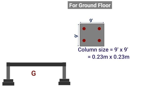 Maximum distance between two columns | Column size and steel details for G+1,G+2,G+3| Civil tutor | смотреть онлайн