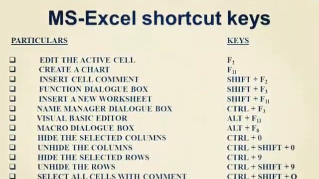 Top short key for excel 2016 смотреть онлайн